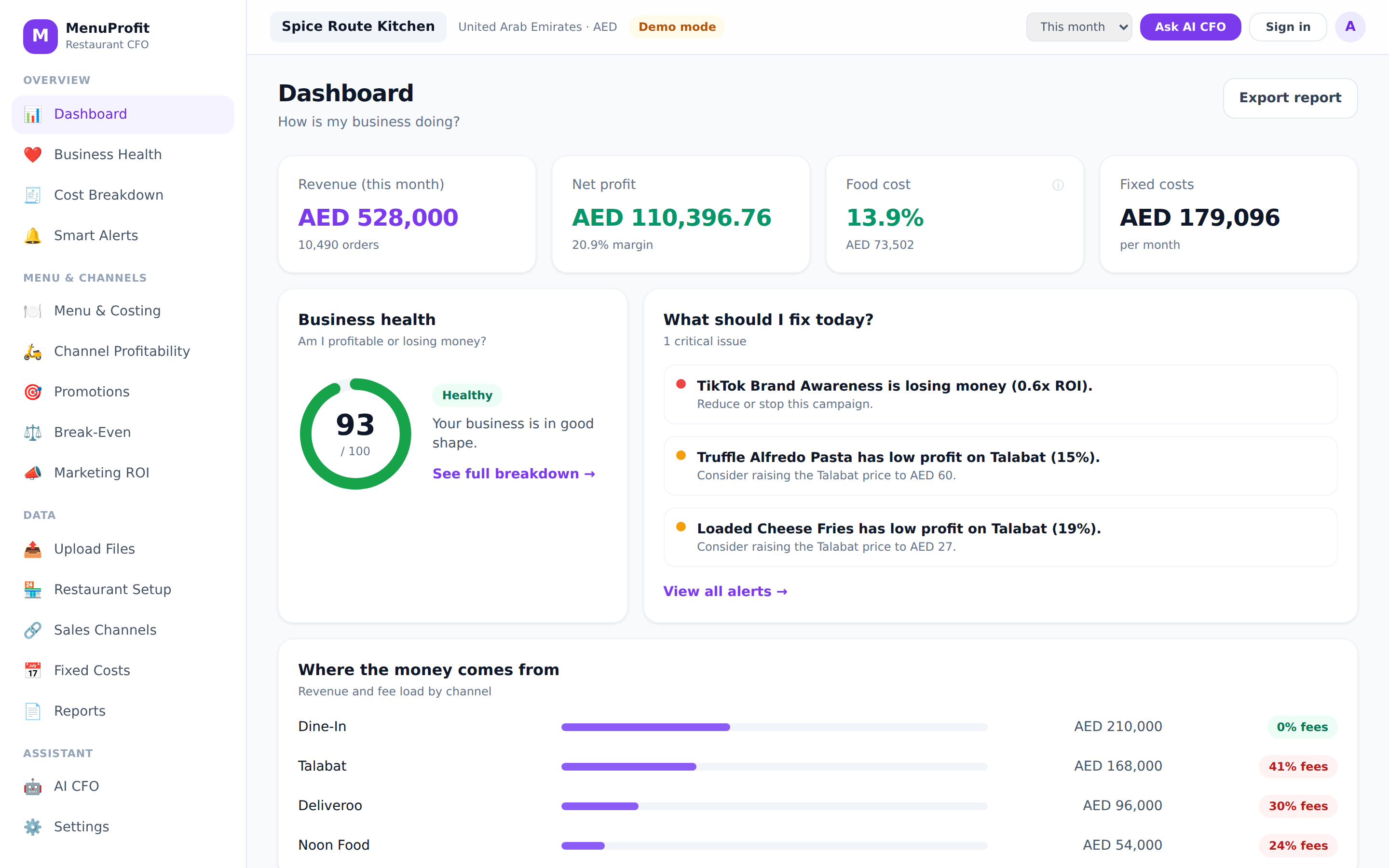 MenuProfit dashboard showing real monthly profit